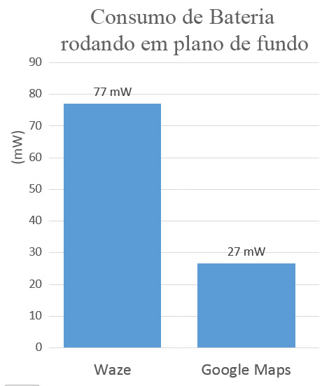 consumo_bateria